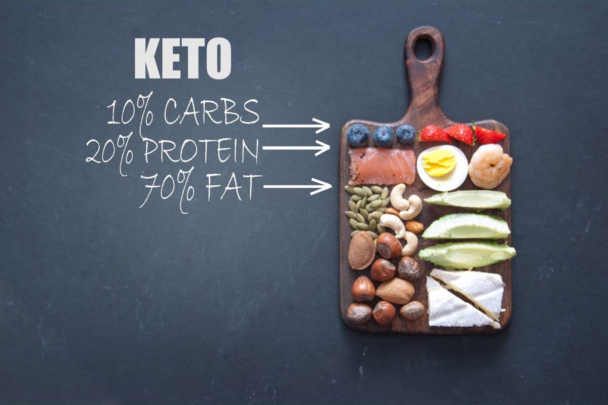 keto diet for beginners 2 - Keto Diet for Beginners